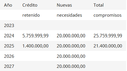 Tabla apoyo logu00edstico NH90 y s80