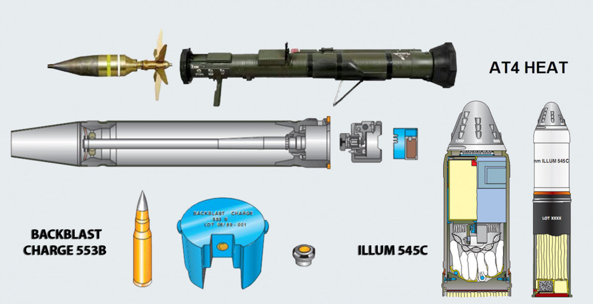 Brasil licita un vuelo chárter para recoger armas y municiones compradas a SAAB en Suecia 5951173?w=1200&zc=4