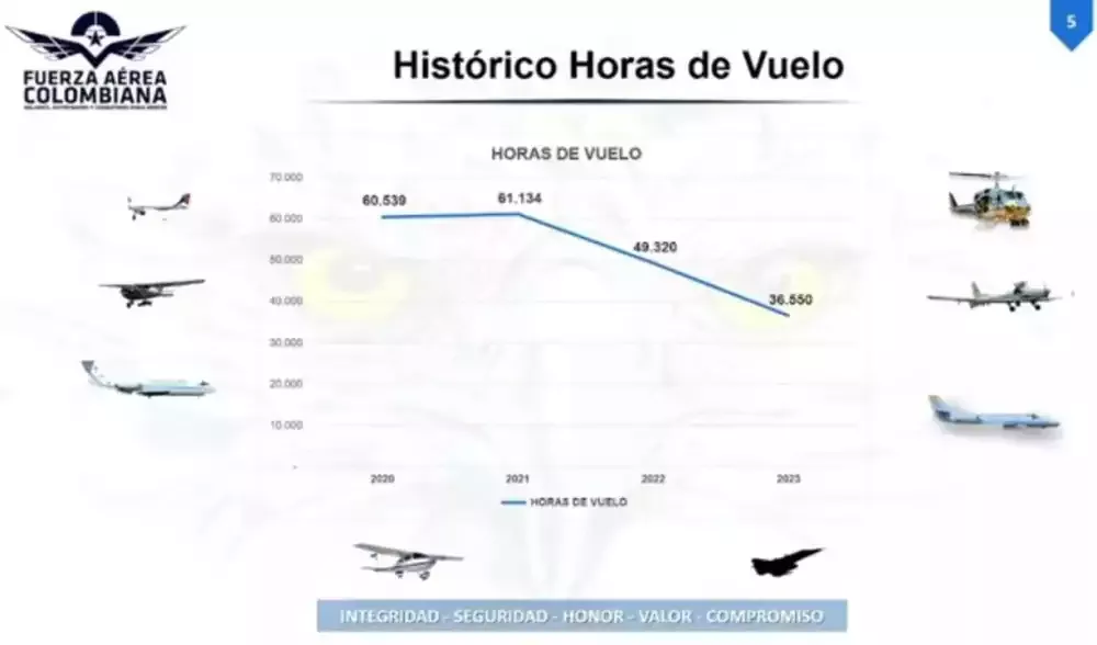 Fac inventario2