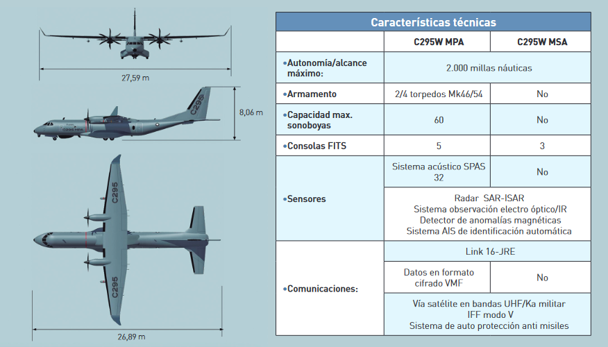 Característica c295 MPA ejercito del aire