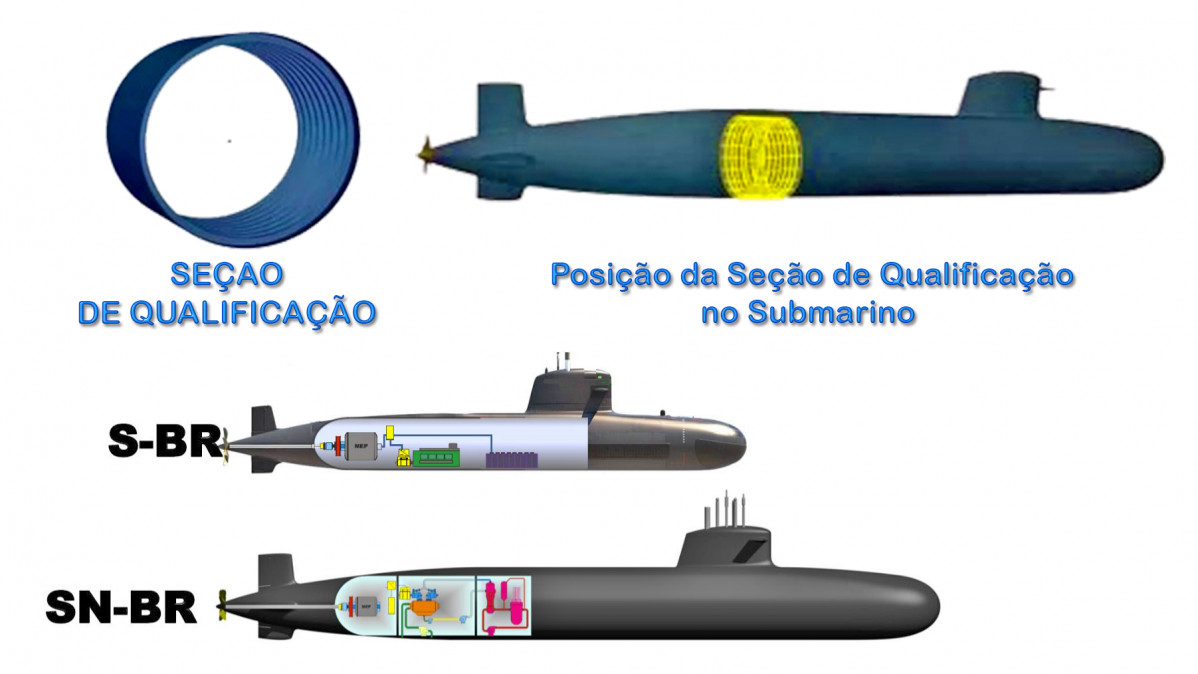 CAPA NUCLEAR BR PROSUB