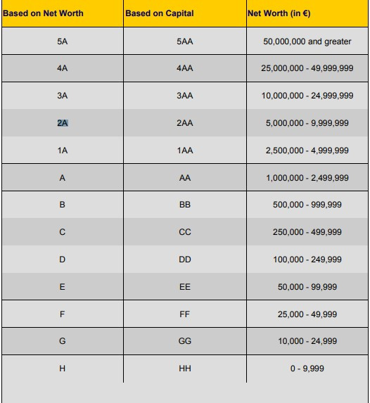 Calificacion solidez financiera