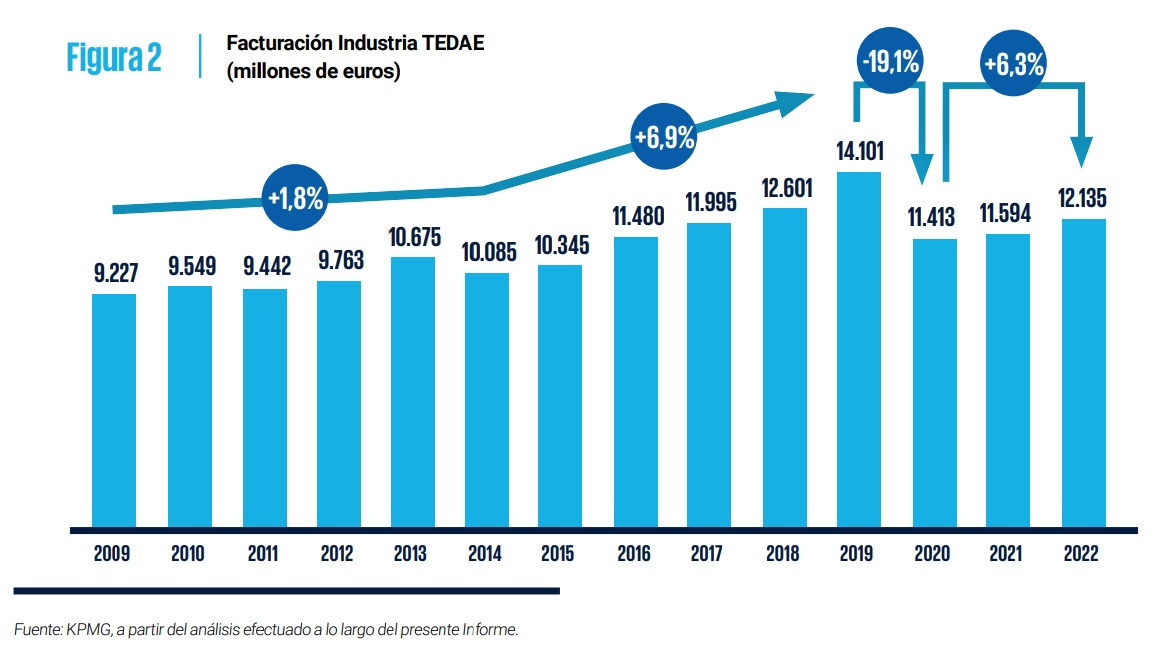 Informe Tedae 2022 6