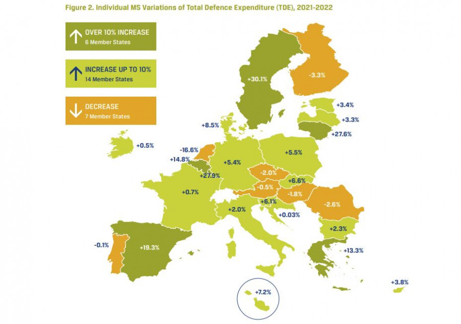 Gasto defensa de la UE 2022 (EDA)