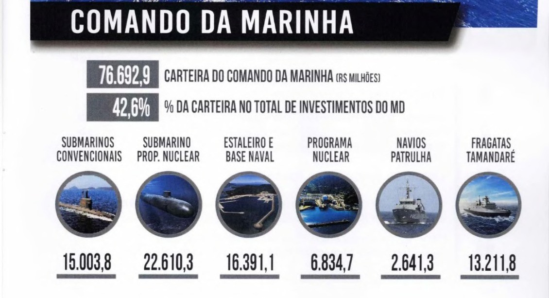 Industria naval brasil datos