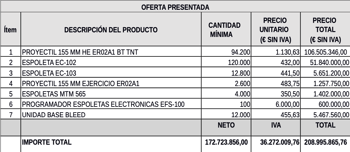 Captura de pantalla 2024 02 15 a las 10.33.16 2