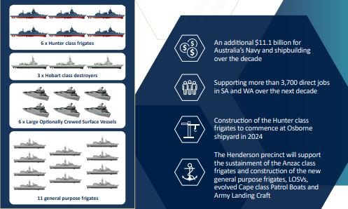 Futura flota de superficie prevista por Australia. Imagen. Ministerio de Defensa de Australia