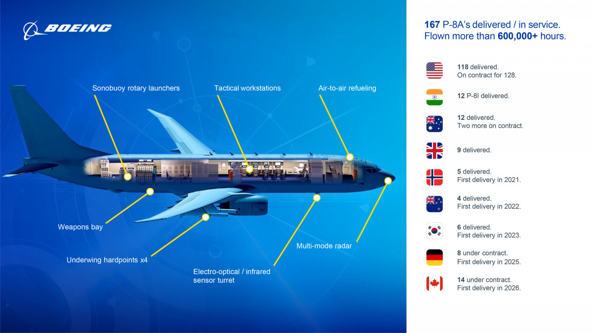 FIDAE P 8 Media Briefing DRAFT 032924 v3 4