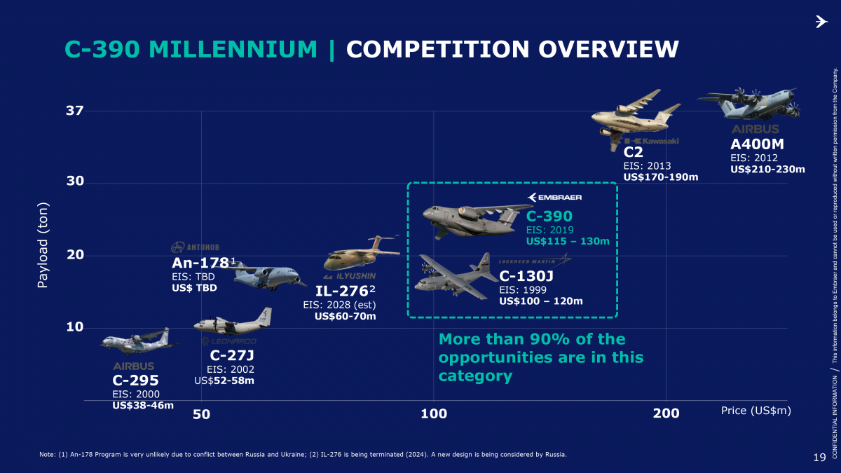 Embraer Equity Story   may 2024 19