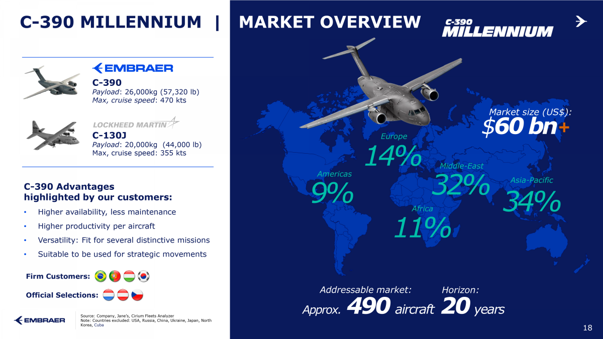 Embraer Equity Story   may 2024 18