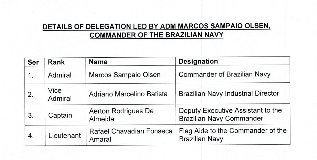 Lista marinha visita india 2024