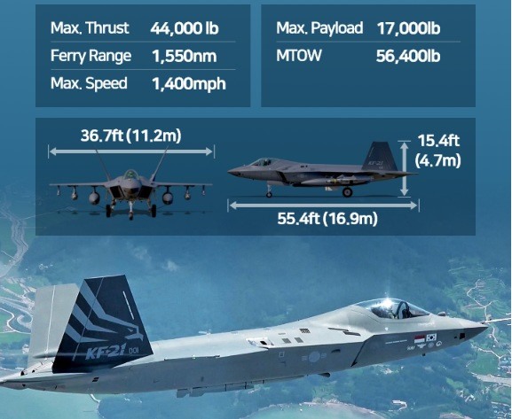 KF 21 GeneralSpecs KoreaAerospaceIndustries