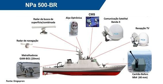 OPV 500 BR3