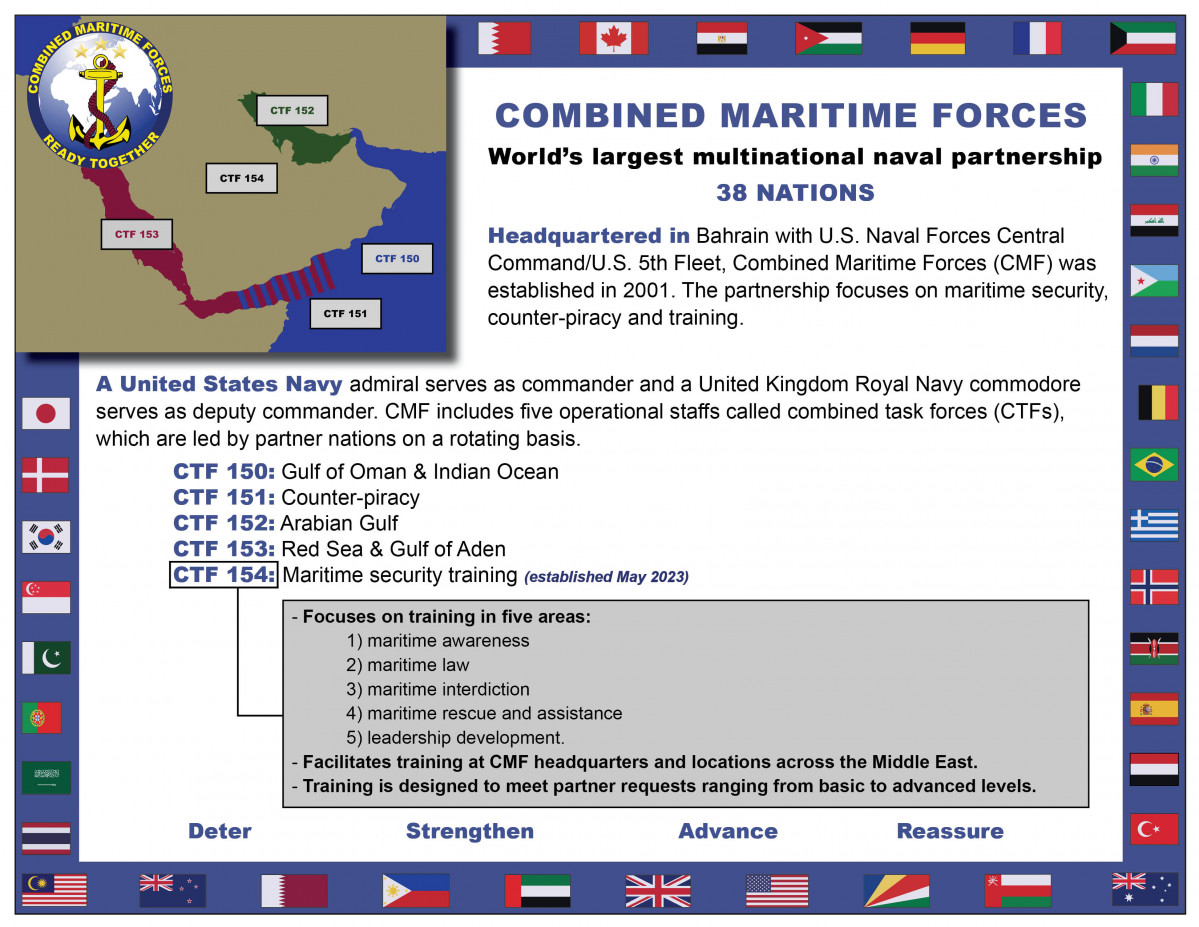 Esquema de la creación por parte de la CMF de la CTF 154, en la que también se aprecia la distribución del resto de Task Forces en la región   CMF