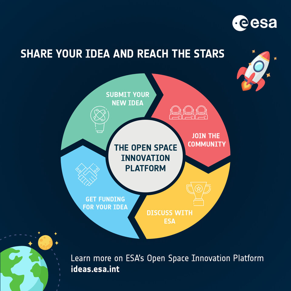 Eosol transfiere una tecnología espacial de vanguardia a aplicaciones terrestres