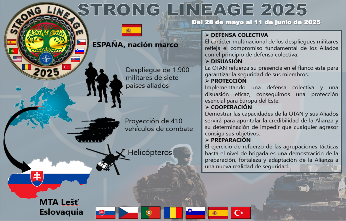 Strong Lineage 25 x1x