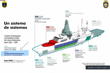 Proyecto de construcción de fragata Firma Armada de Chile