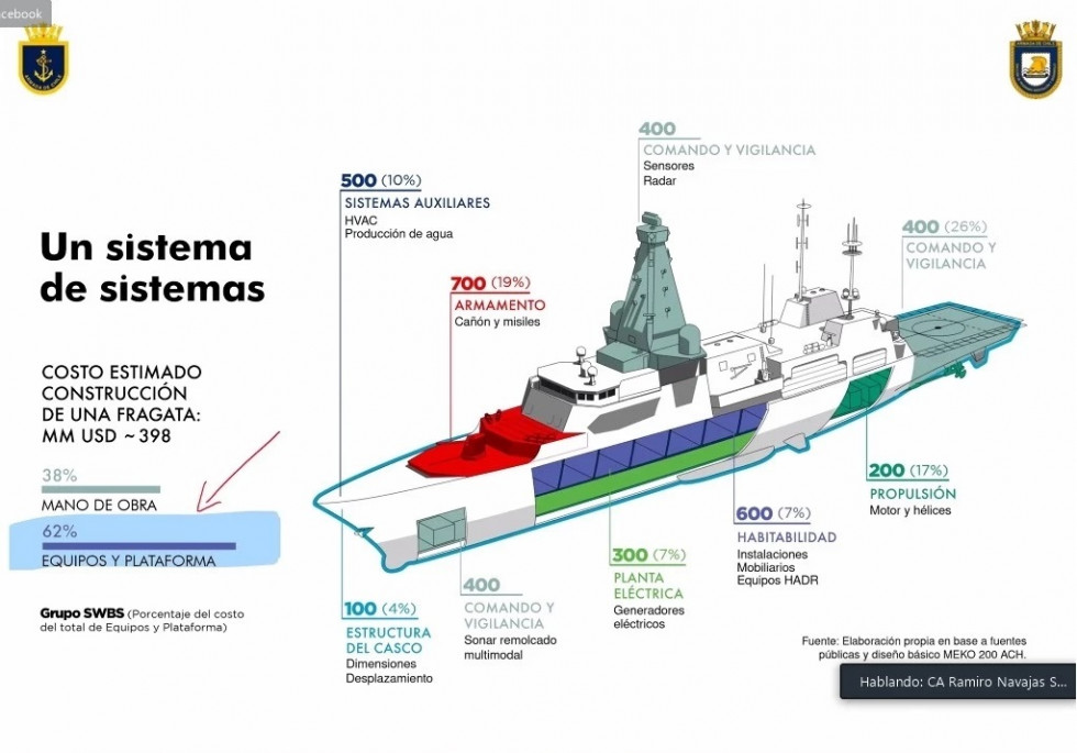 Proyecto de construcción de fragata Firma Armada de Chile