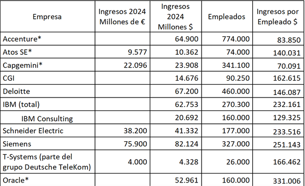 Tabla 4