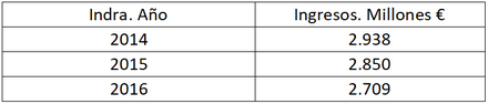 Tabla 7