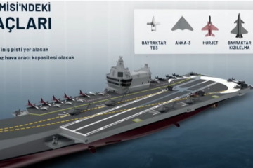 Aspecto previsto para el futuro portaaviones turco. Imagen. Astillero Naval de Estambul
