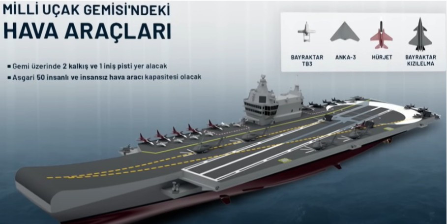 Aspecto previsto para el futuro portaaviones turco. Imagen. Astillero Naval de Estambul