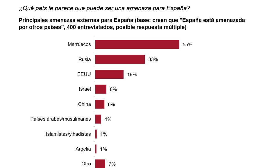 Encuesta brie