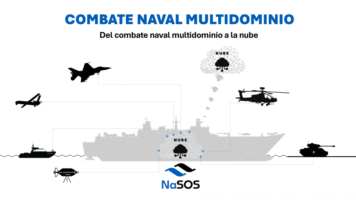 Scomba Nueva Generación I