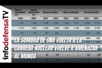 La sombra de una vuelta a la carrera nuclear vuelve a amenazar al mundo