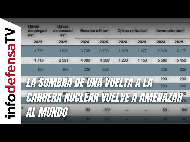 La sombra de una vuelta a la carrera nuclear vuelve a amenazar al mundo