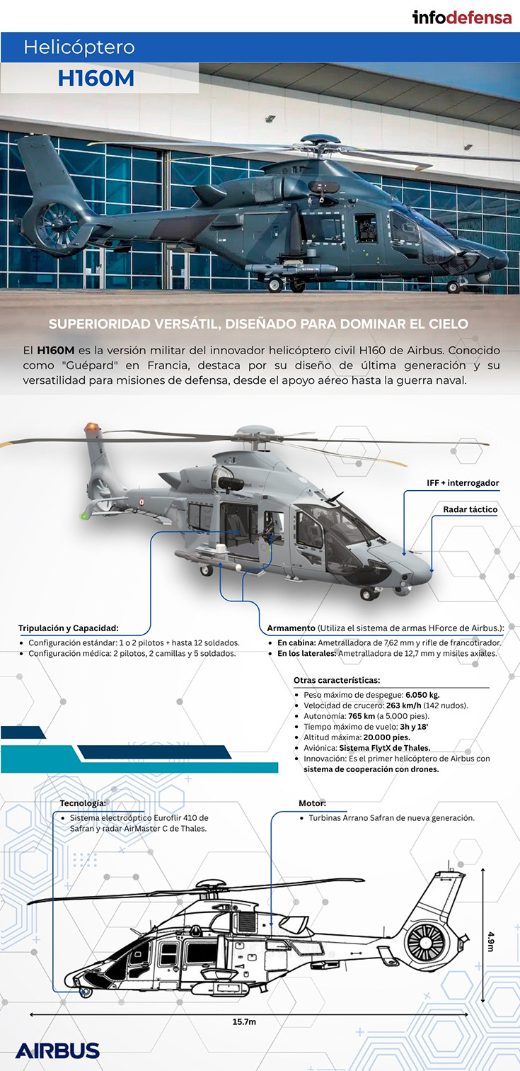 Infografiu0301a helicou0301ptero H160M v02