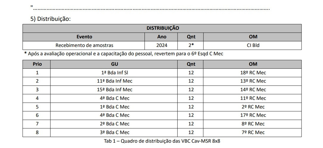 Tabela1
