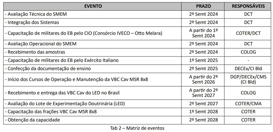 Tabela2