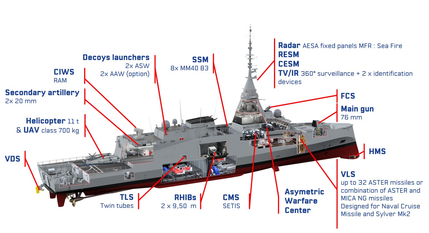 Esquema de la futura fragata FDI. Imagen: Naval Group