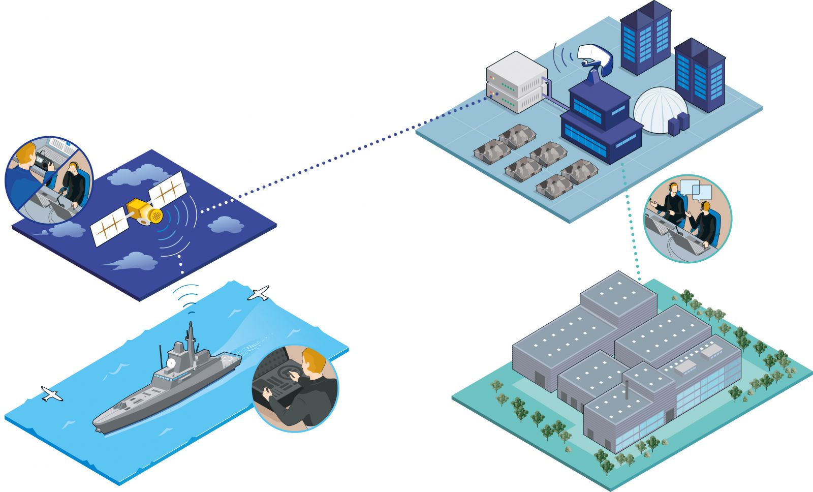 Esquema de funcionamiento del servicio de asistencia remota de MBDA y Naval Group. Imagen. MBDA y Naval Group