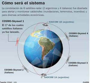 http://www.infodefensa.com/noticias/imgs/Cosmo_Skymed.jpg