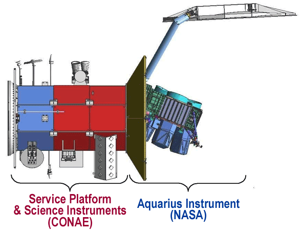 http://www.infodefensa.com/noticias/imgs/aquarius_sacd_lg.gif