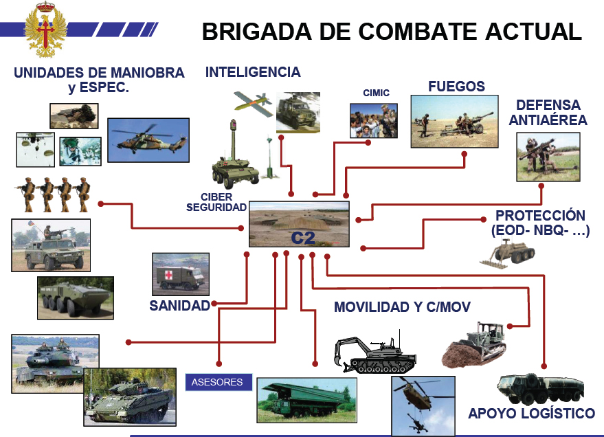 brigada-combate-ejército-tierra-futuro