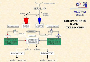 http://www.infodefensa.com/noticias/imgs/equipamiento_telescopio.jpg