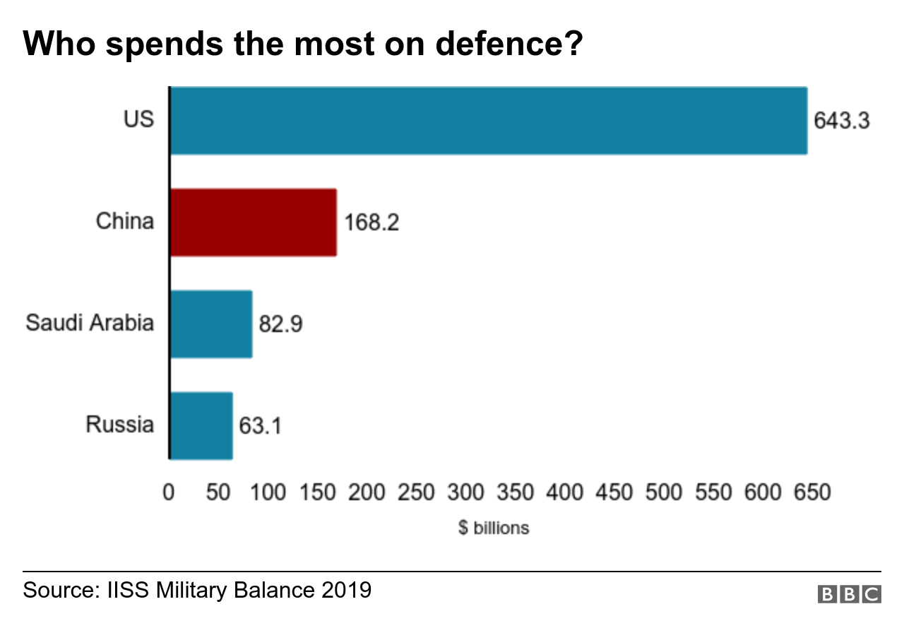 bbc grafico ceeag