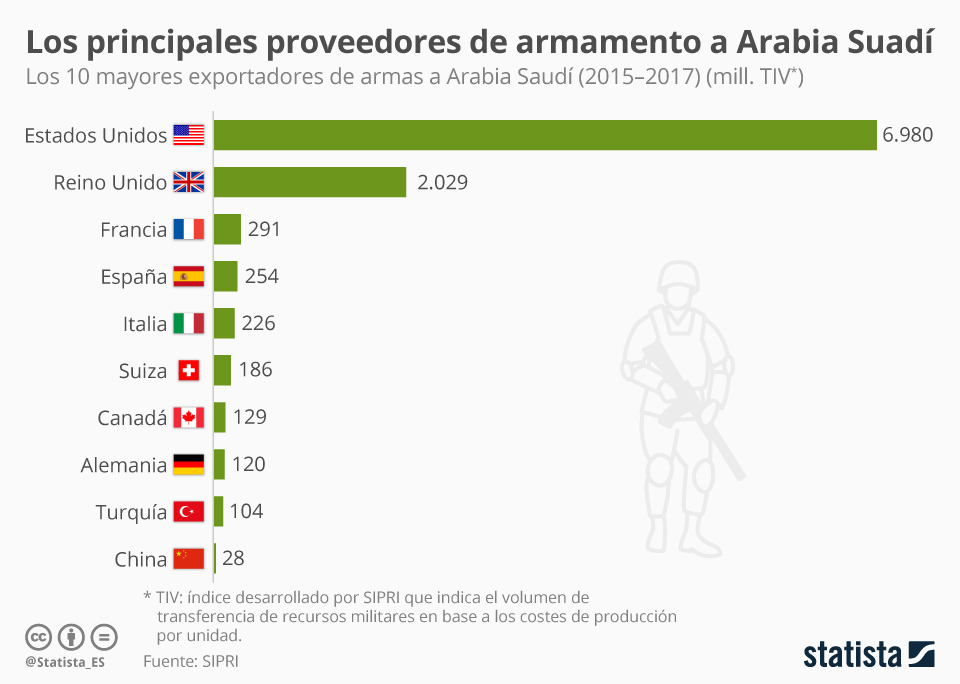 venta_armas_arabia_saudi