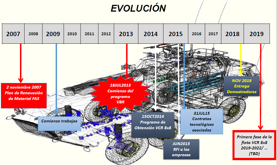 Evolución del programa 8x8. Foto: Ejército de Tierra