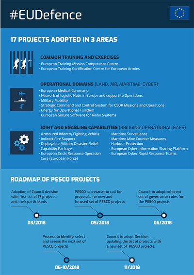 proyectos-union-europea-pesco